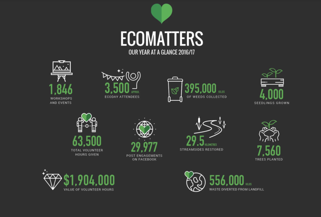 Ecomatters Annual Report 2017