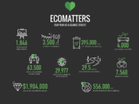 Ecomatters Annual Report 2017