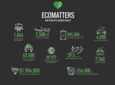 Ecomatters Annual Report 2017